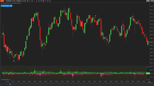 Multi-Osc OB/OS Overlap: Best Overbought Oversold Indicator